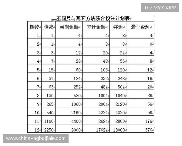 PA龙虎真人游戏中的赔率分析与投注策略，帮助你科学规划每一次投注